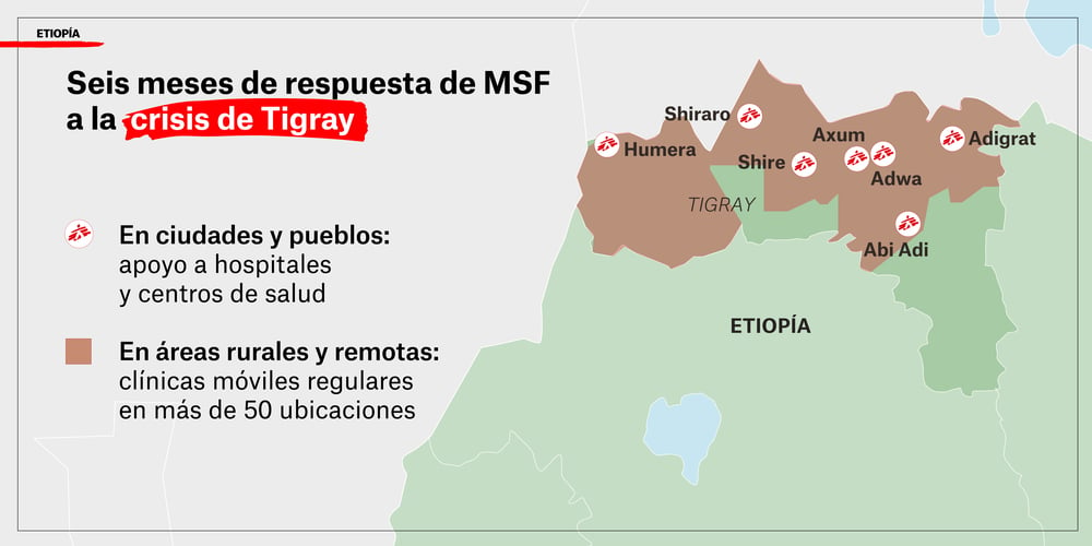 Nuestra respuesta a la crisis de Tigray