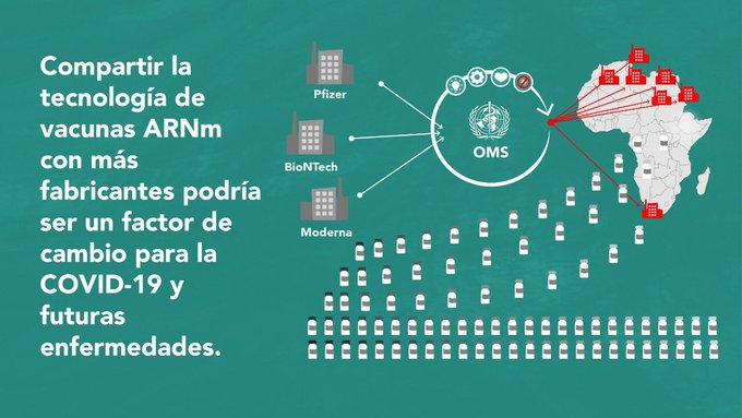 Al compartir su tecnología ARNm ahora, BioNTech, Pfizer y Moderna podrían cambiar el curso de la pandemia COVID-19 y futuras enfermedades.