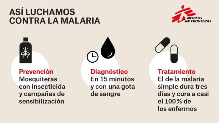 Infografía: cómo se lucha contra la malaria