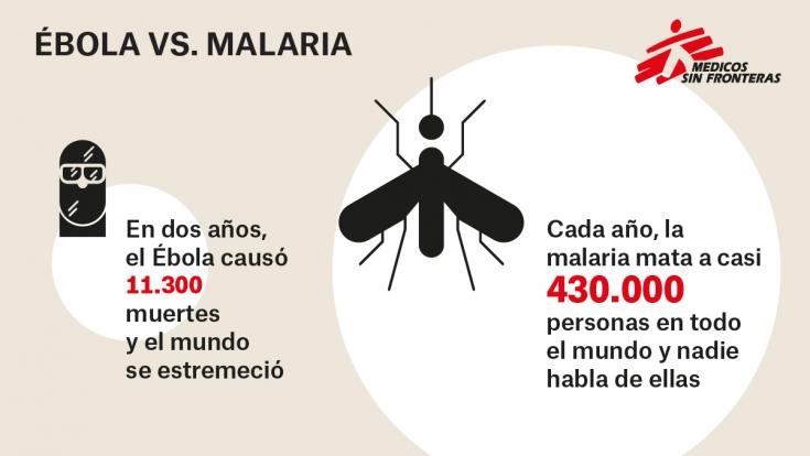 Infografía: ébola vs. malaria