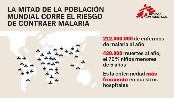 Infografía: datos de la malaria en el mundo