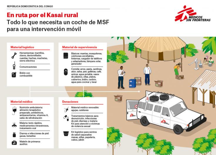 Todo lo que necesita un coche de MSF para una intervención móvil en las zonas rurales de Kasai, República Democrática del Congo